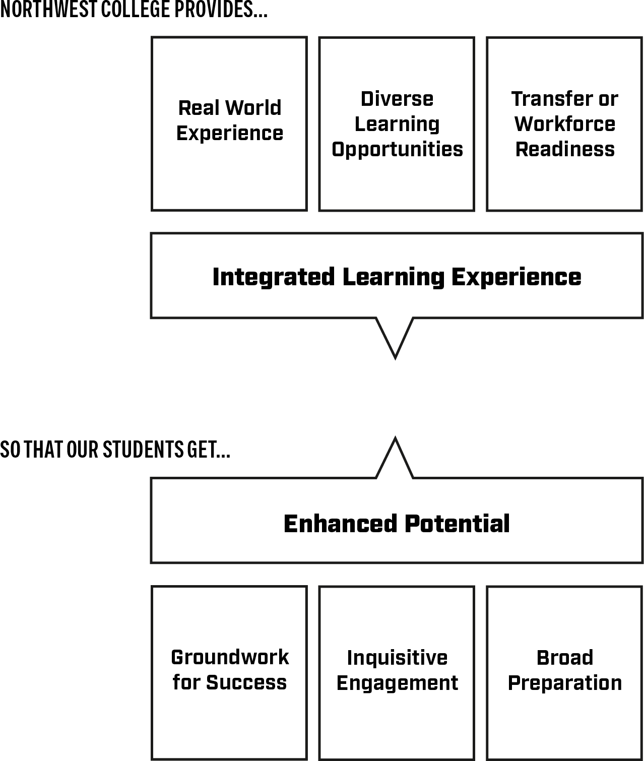 Brand Attribute 1 Message Map